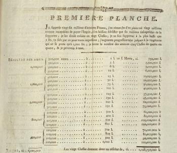 Planche figurant dans l'ouvrage : "L'impôt unique ou la régénération de la France chancelante...(Toulouse, 1789)"